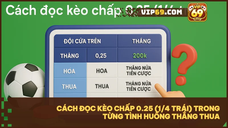 Giải mã kèo chấp 0.25 (1/4 trái) : Bí kíp bắt bài nhà cái ở kèo đồng nửa 3 Đọc kèo chấp 0.25 (1/4 trái) dựa vào kết quả thắng, hòa, thua của đội bạn chọn